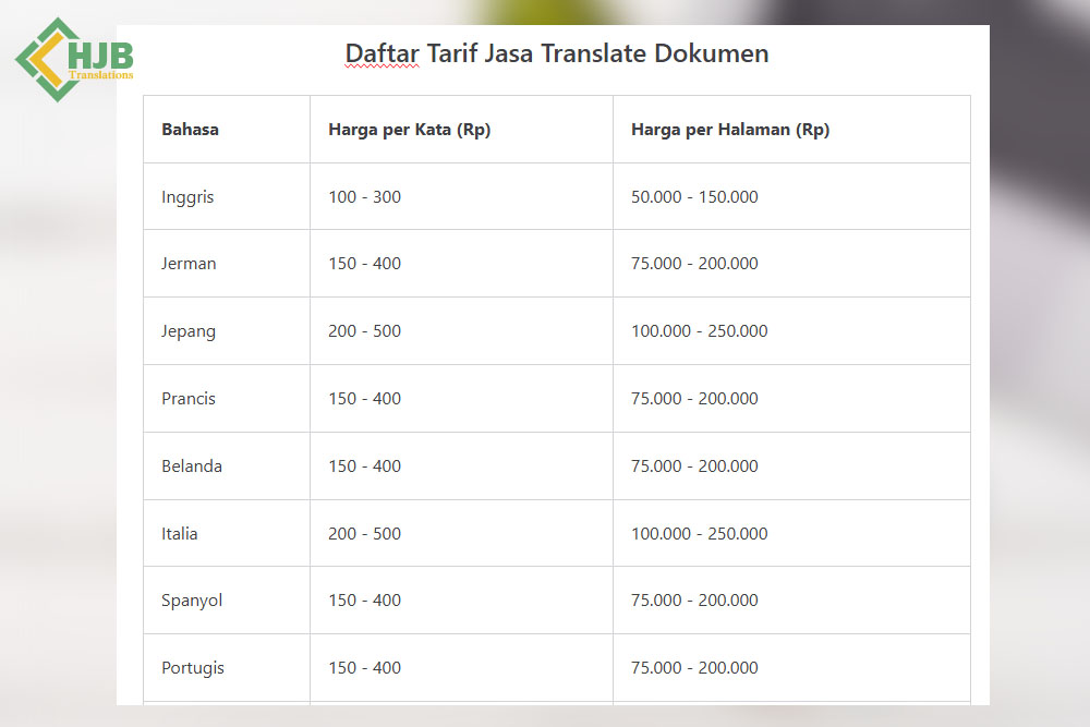 Harga Jasa Translate Dokumen